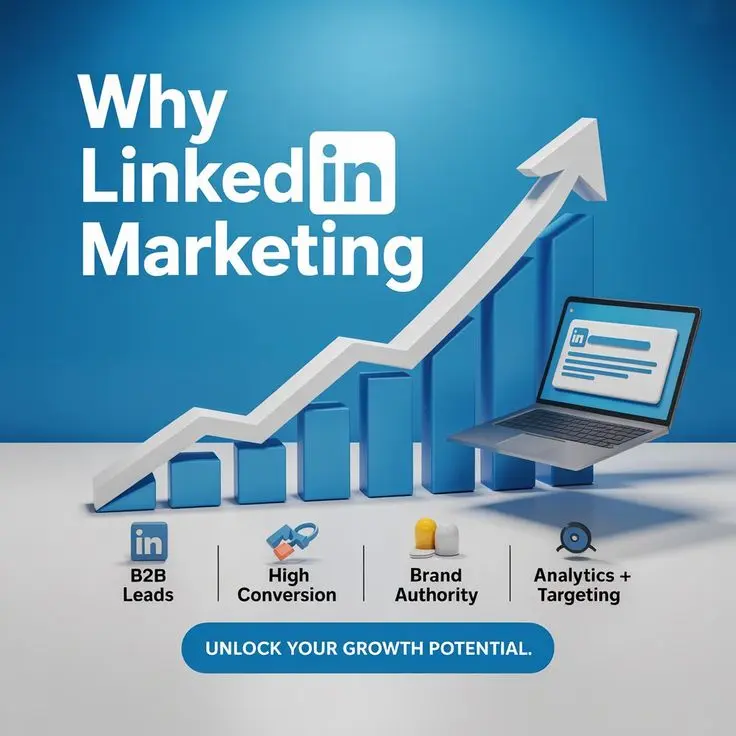 LinkedIn Marketing graphic with a rising bar chart showing B2B Leads, High Conversion, Brand Authority, and Analytics, illustrating social media marketing strategies that increase sales.